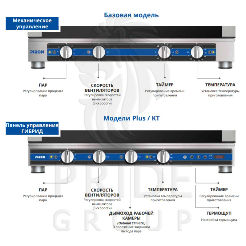 Пароконвектомат Piron PF7716