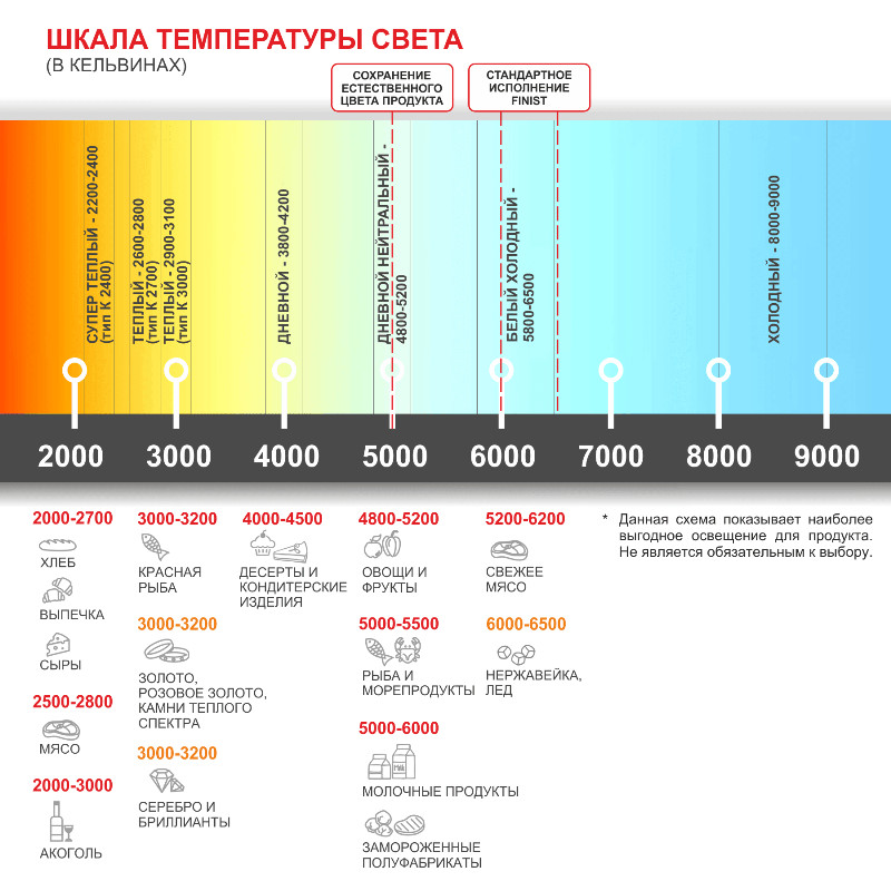 Встраиваемая горизонтальная кондитерская холодильная витрина FINIST GLASSIER G-12/7/3